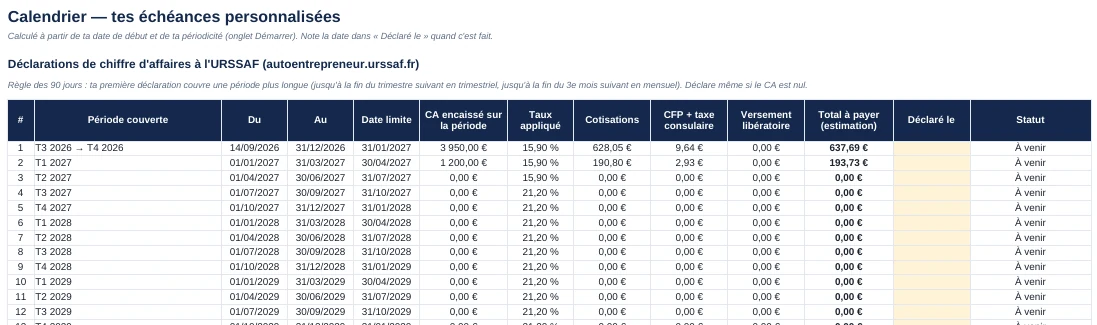 Le calendrier des déclarations URSSAF, avec la première déclaration élargie par la règle des 90 jours