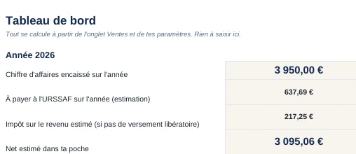 Chiffres clés de l'année et prochaine déclaration URSSAF